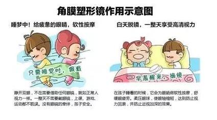更輕、更薄、更安心！全新CRT讓控制近視更簡單