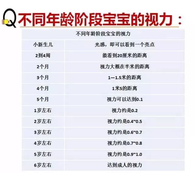 寶媽寶爸關(guān)心的問(wèn)題：孩子視力多少才算呢？