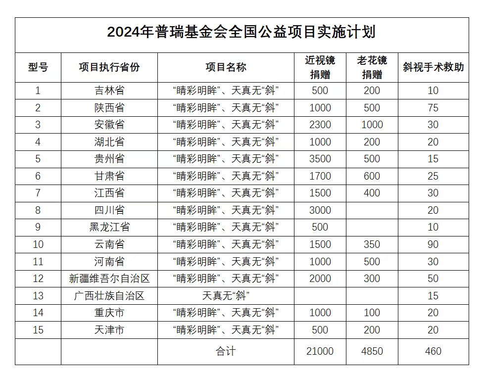 用愛傳遞光明，點(diǎn)亮2024清晰視野——志愿者倡議書