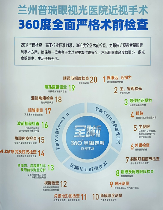 教你，怎樣去了解近視手術  
